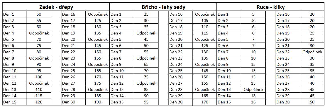 30 denní výzva břicho